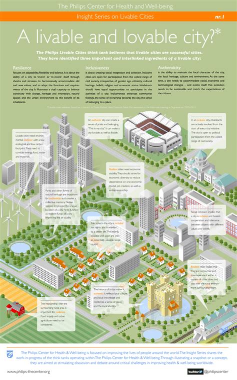 Which Characteristic Is Most Important For The Urban Commuter Segment