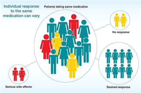 Which Choice Best Describes The Purpose Of Most Pharmacogenomic Research