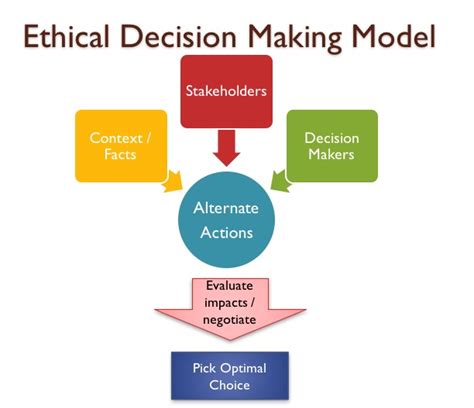 Which Concept Of Moral Guidelines Focuses On Examining People's Decisions