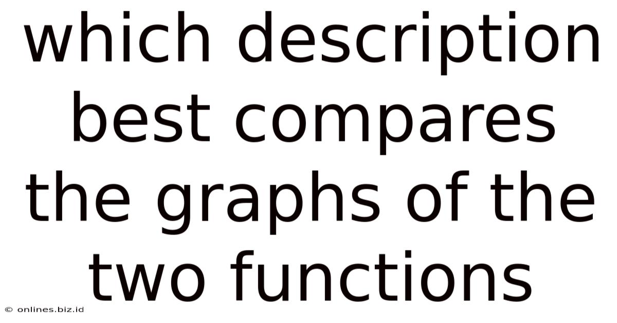 Which Description Best Compares The Graphs Of The Two Functions