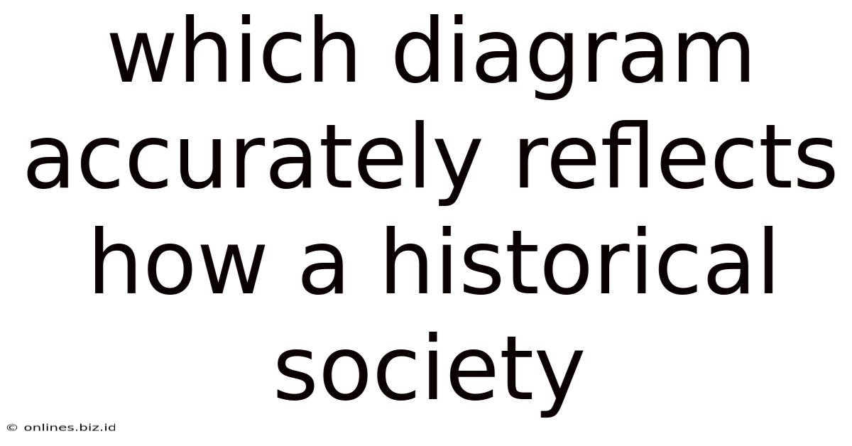 Which Diagram Accurately Reflects How A Historical Society