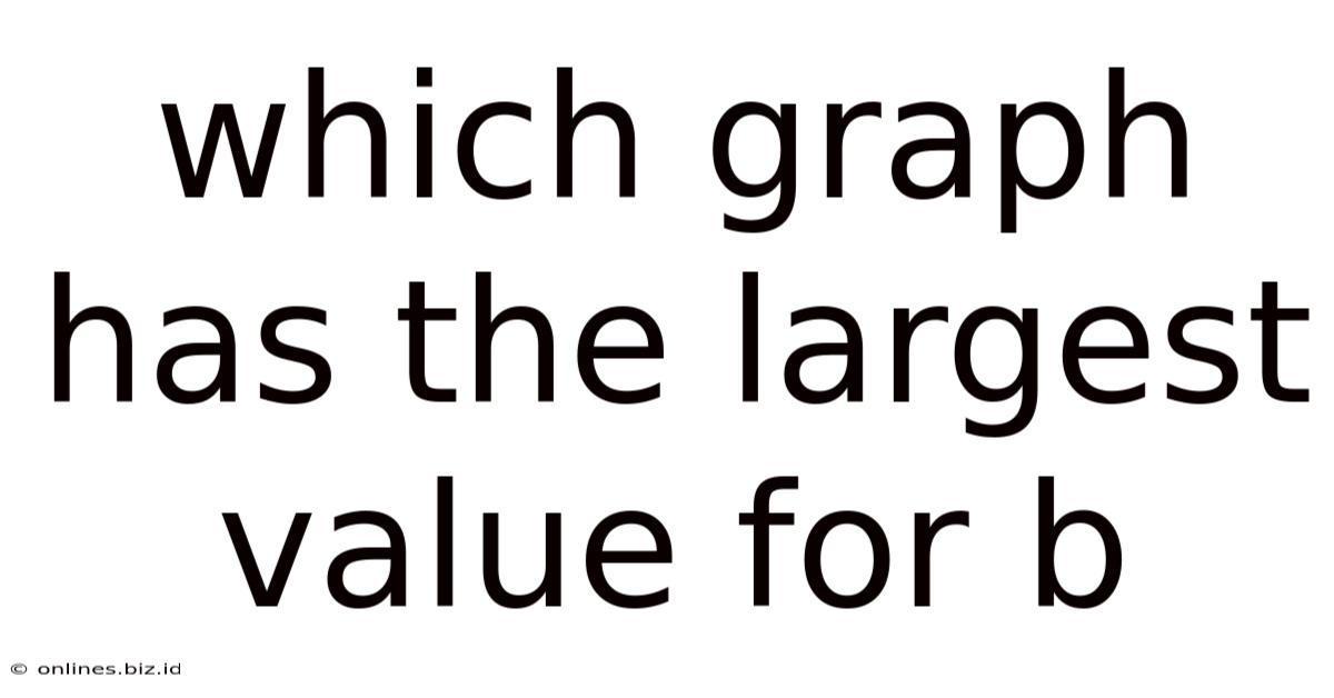 Which Graph Has The Largest Value For B