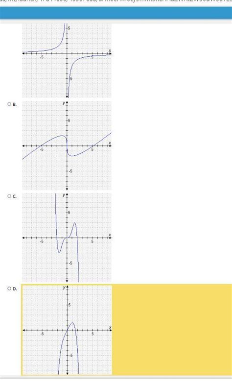 Which Graph Shows A Polynomial Function Of An Even Degree