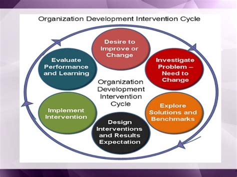 Which Intervention Would Be An Organization Centered Approach