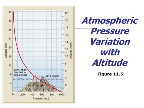 Which Is A True Statement Regarding Air Pressure Variances