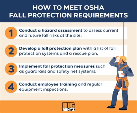 Which Is Not A Source For Osha Standards