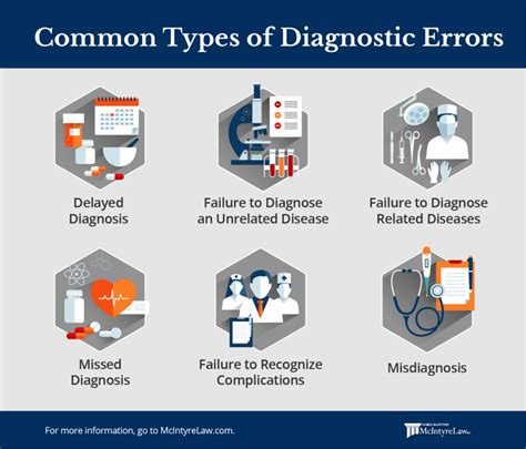 Which Is Not Correct About A Diagnosis