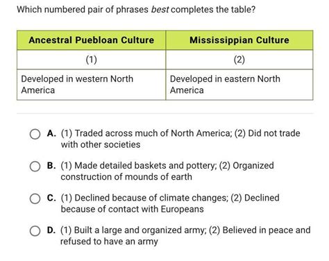 Which Numbered Pair Of Phrases Best Completes The Table