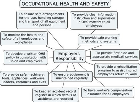 Which Of The Following Answer Options Are Your Employer's Responsibility