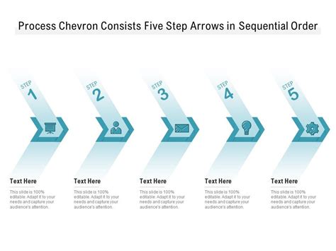 Which Of The Following Are Characteristics Of Sequential Order