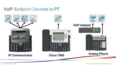 Which Of The Following Are Considered Voip Endpoints