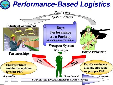 Which Of The Following Best Describes Performance Based Logistics Contracts