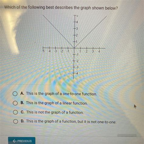 Which Of The Following Best Describes The Graph Below