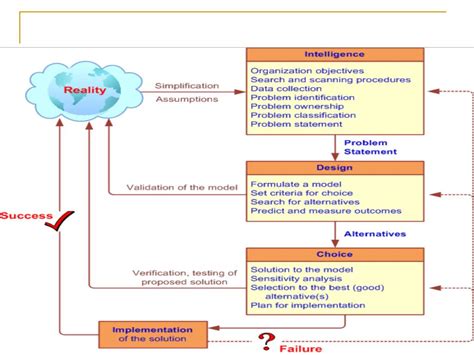 Which Of The Following Describes How The Simone Framework