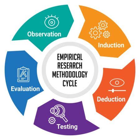 Which Of The Following Exemplifies The Empirical Method