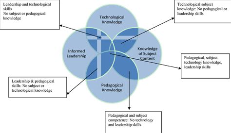 Which Of The Following Is A Component Of Good Teaching