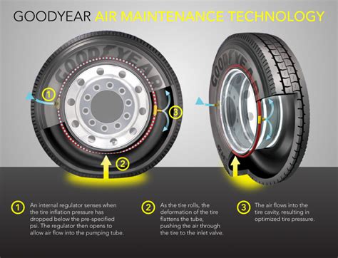 Which Of The Following Is Not Considered Proper Tire Maintenance