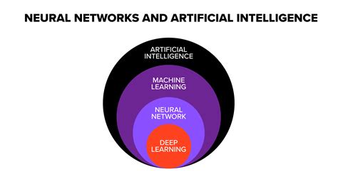 Which Of The Following Is Not True About Deep Learning