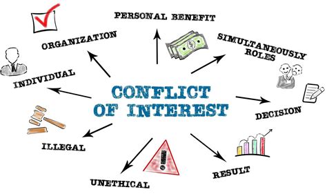 Which Of The Following Is True About Conflicts Of Interest