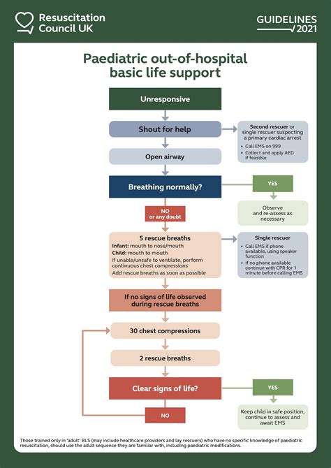 Which Of The Following Is True Regarding Bls