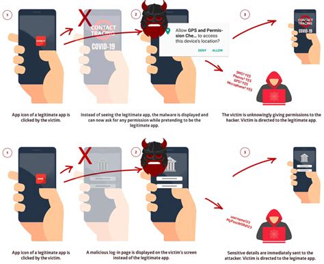 Which Of The Following May Indicate A Malicious Code Attack