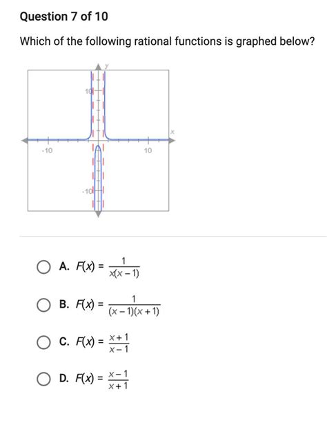 Which Of The Following Rational Functions Is Graphed Below