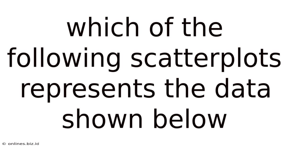Which Of The Following Scatterplots Represents The Data Shown Below
