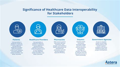 Which Of The Following Statements Describes Data Interoperability