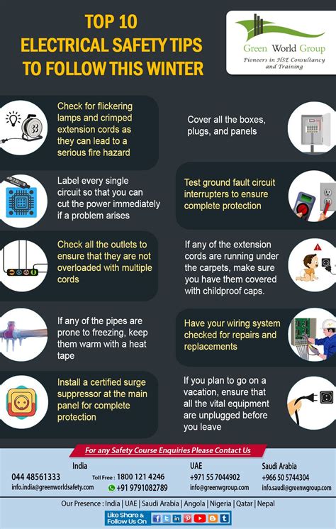 Which Of The Following Statements Regarding Electrical Safety Is Correct