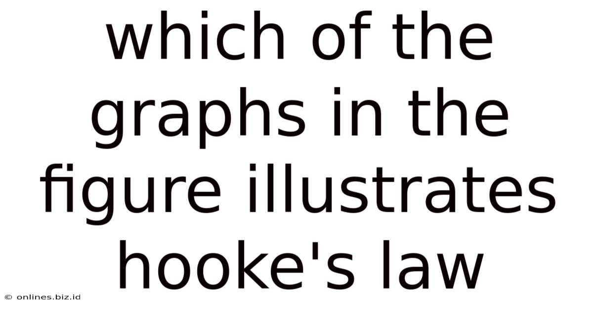 Which Of The Graphs In The Figure Illustrates Hooke's Law