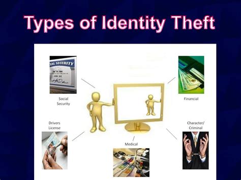 Which Of These Is Correct About Identity Theft