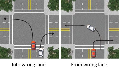 Which Of These Is Not Considered An Improper Turn