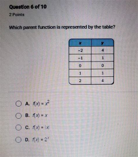 Which Parent Function Is Represented By The Table