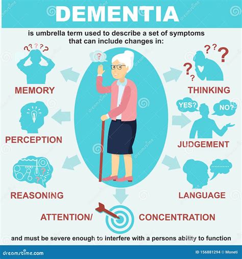 Which Scenario Represents A Person With Dementia