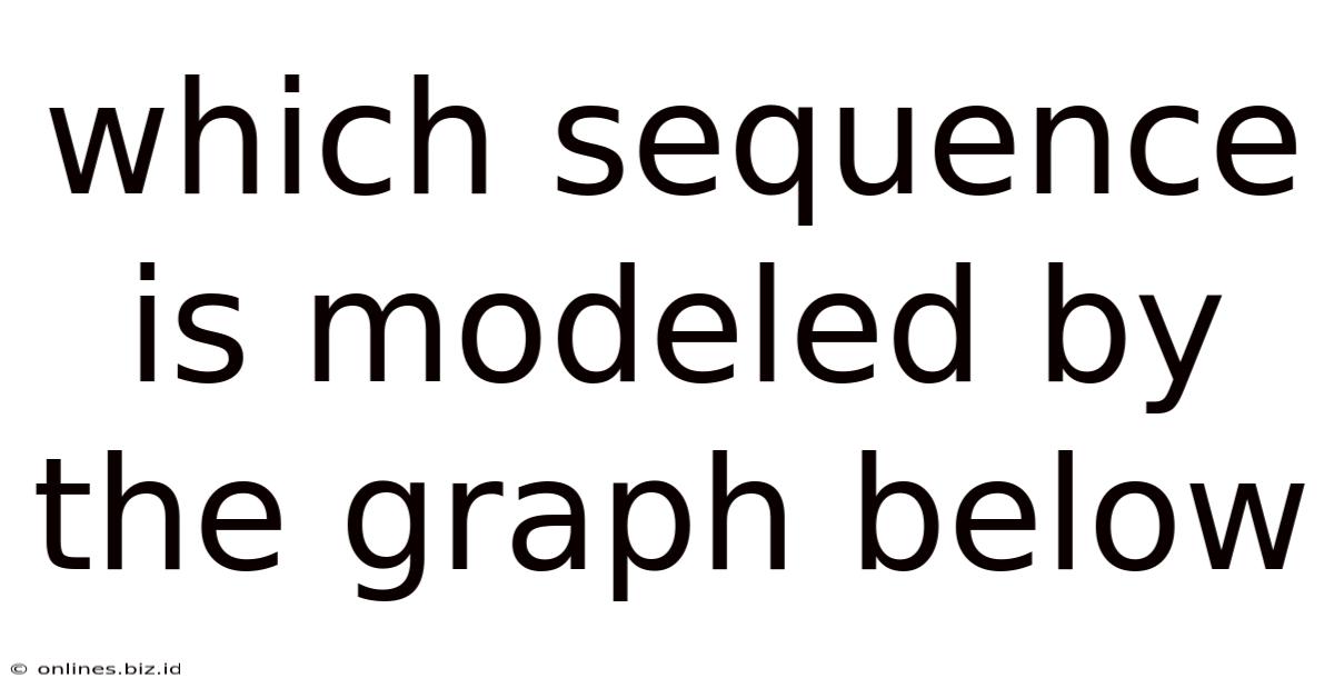 Which Sequence Is Modeled By The Graph Below