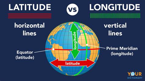 Which Statement About Longitude And Latitude Is True