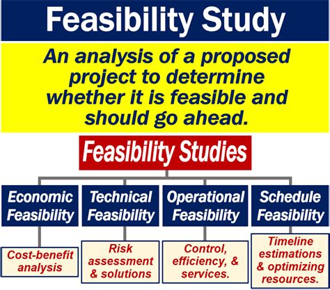 Which Statement Best Describes A Feasible Question