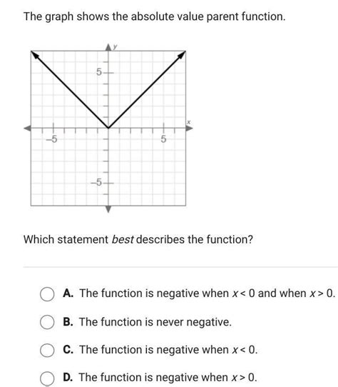 Which Statement Best Describes The Function Shown In The Graph