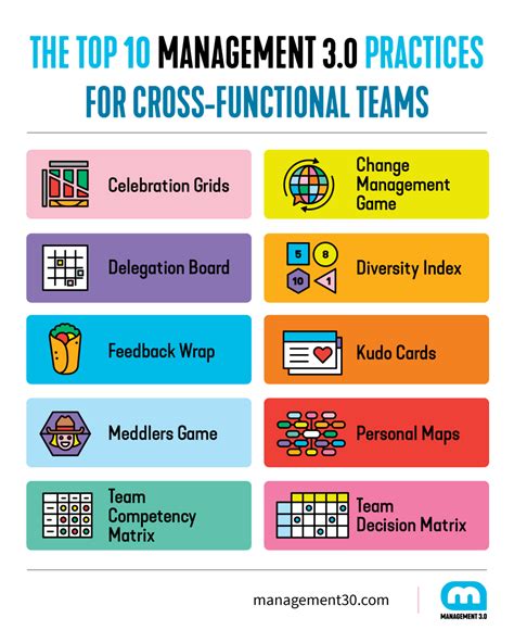 Which Statement Best Describes The Purpose Of Combined Functional Teams