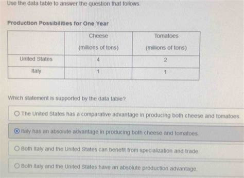 Which Statement Is Supported By The Data Table