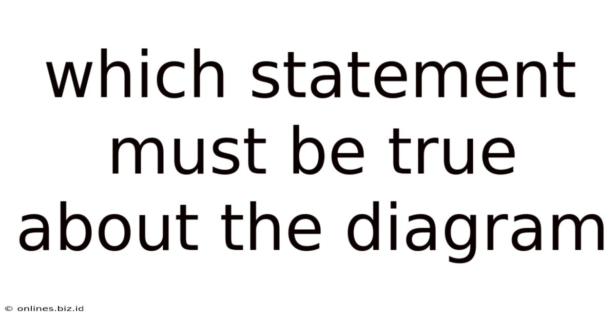 Which Statement Must Be True About The Diagram