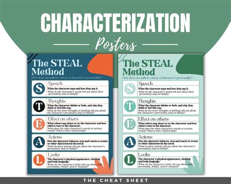 Who Created The Steal Character Method