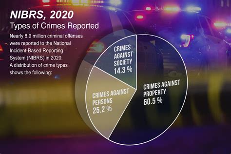 Who Was The Most Reported Criminal Adversary Of 2020