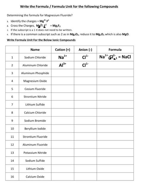 Write The Formula Formula Unit For The Following Compounds