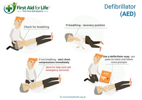 You Have Been Performing Multiple-provider Cpr And Using An Aed