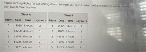 You're Booking Flights For Two Visiting Clients